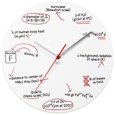 Click to get Science Quiz Clock